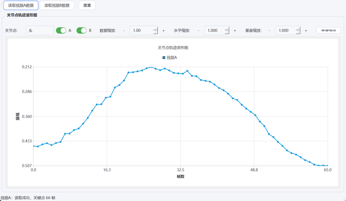轨迹波形图：点击「轨迹波形图」打开独立窗口，各关节点轨迹以波形呈现